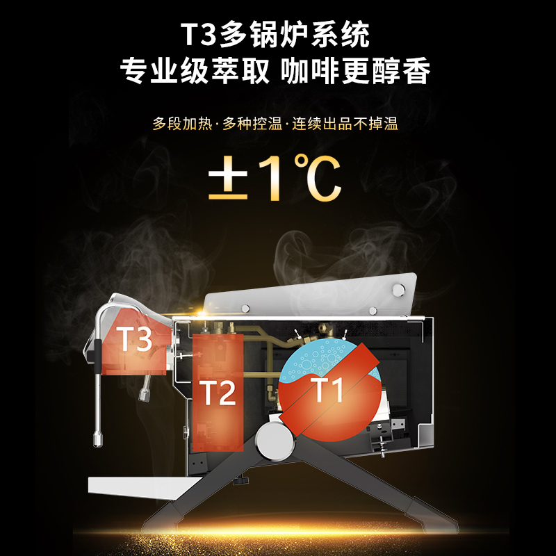 T&Z KT3-2A 太子商用半自動(dòng)咖啡機(jī)-1-大圖2